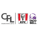 Collins Foods Limited