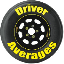 DriverAverages.com