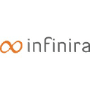 Infinira Software Private Limited