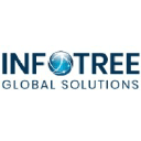 infotreeglobal.com