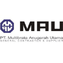 mau.co.id