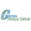 Mitramas Infosys Global
