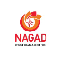 Nagad