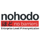 nohodo.com