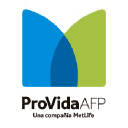 Provida AFP