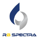 RB Spectra