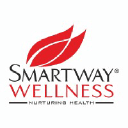 Smartway Wellness Pvt. Ltd.
