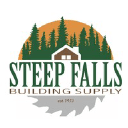 Steep Falls Building Supply