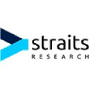 straitsresearch.com