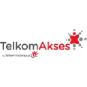 PT. TELKOM AKSES