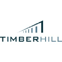 Timber Hill Group LLC