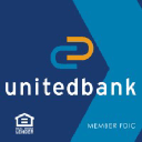 unitedbankky.com