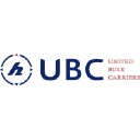 United Bulk Carriers USA