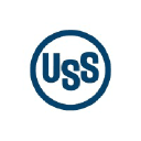 U S Steel Corp