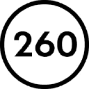 Company 260 Sample Sale