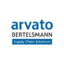 Company Arvato