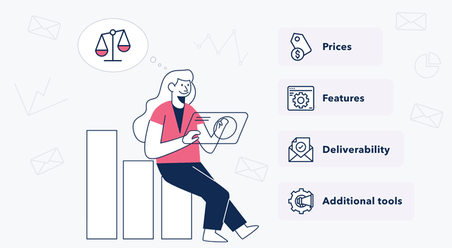 Best Email Marketing Services