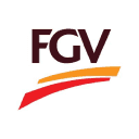 Company FGV Holdings Berhad
